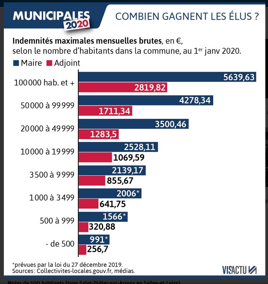 SALAIRE des MAIRES.jpg